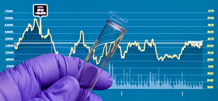 Biotech poised for H2 recovery as stocks rise amid quarterly results, M&A activity (GILD) | Seeking Alpha