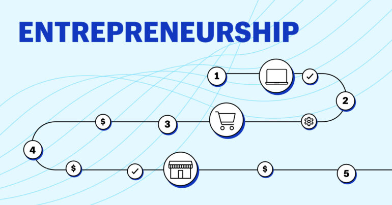 What is Entrepreneurship? Definition and Guide for 2022