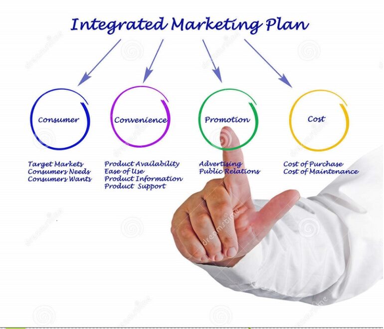 Integrated Marketing Plan and Customer Relations