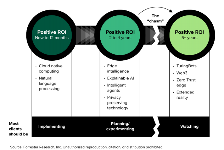 Show Me The Value (Of Emerging Technology) - BPI - The destination for everything process related