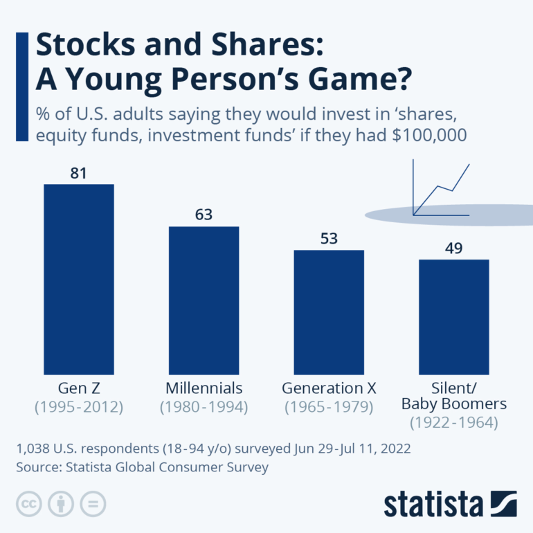 Is stocks and shares a young person's game? | World Economic Forum