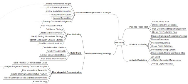 Chasm Ink | Seattle based Digital and Content Marketing Strategy Consulting by Matthew Chase | Introducing my Integrated Marketing Process
