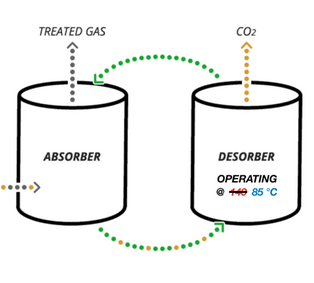 Inpex invests in Dutch carbon capture technology startup - Offshore Energy
