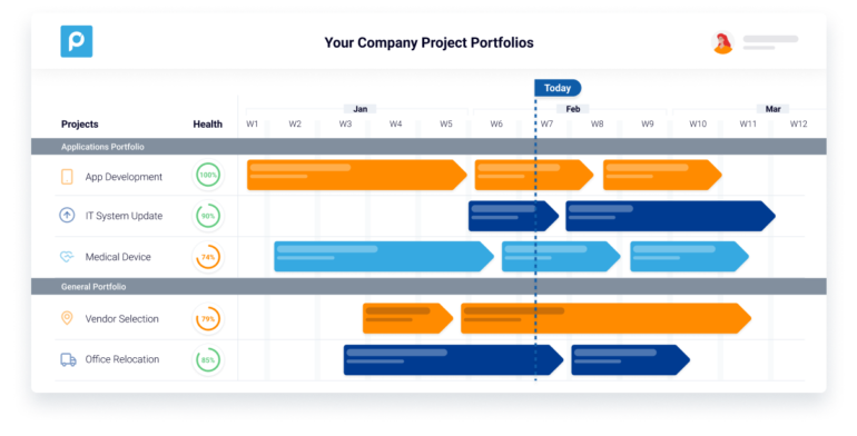 The 4 Biggest Challenges for Biotech & Pharma Project Managers