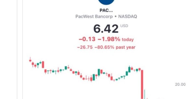 Update: Regional Bank Stocks Are Crashing After Hours - PacWest Down 56%%, Western Alliance Down 30%, Metropolitan Down 20% | The Gateway Pundit | by Jim Hoft