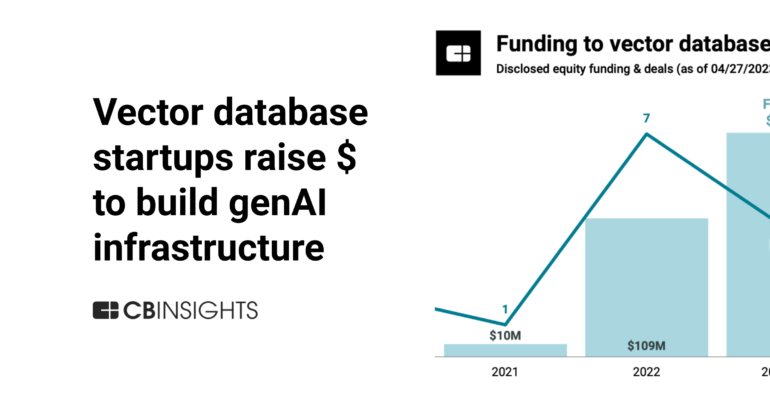 Vector database startups raise over $350M to build generative AI infrastructure - CB Insights Research