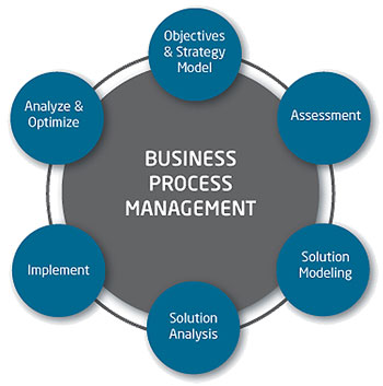 MSc Enterprise Growth - Business Finance