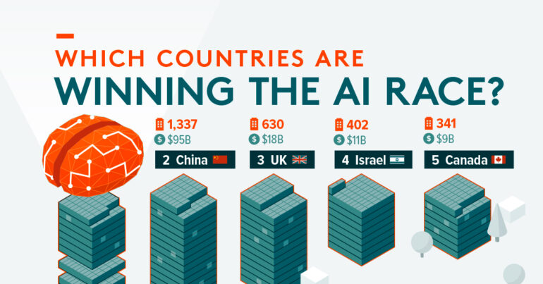 Ranked: Artificial Intelligence Startups, by Country