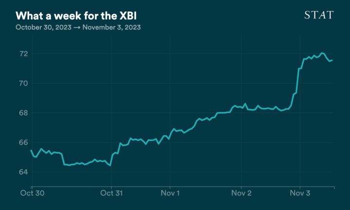 Readout Newsletter: The biotech news you need to read today