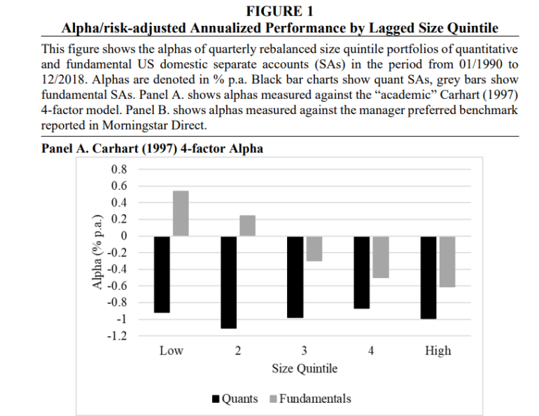 Diseconomies of Scale in Investing