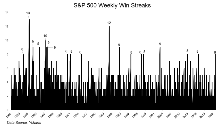 Stocks Are on Fire - The Irrelevant Investor