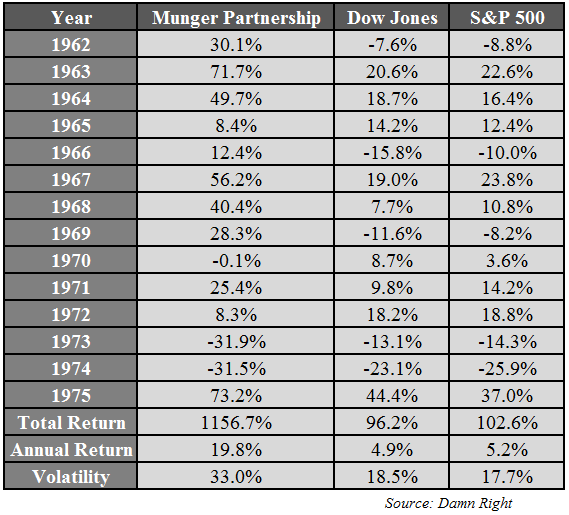 Successful Investing is Hard - A Wealth of Common Sense