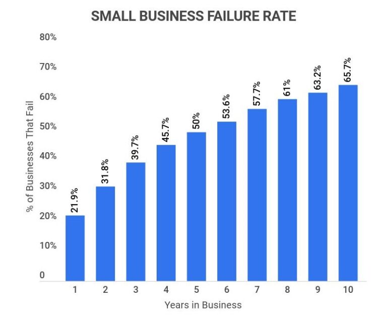 Small Business Marketing Essentials