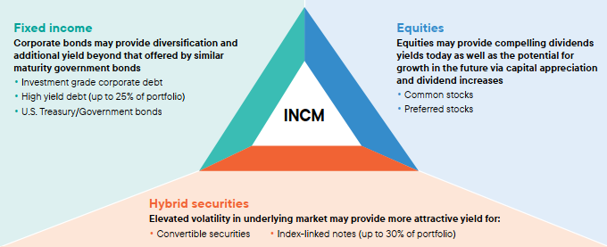 Talk Your Book: Investing for Income - The Irrelevant Investor